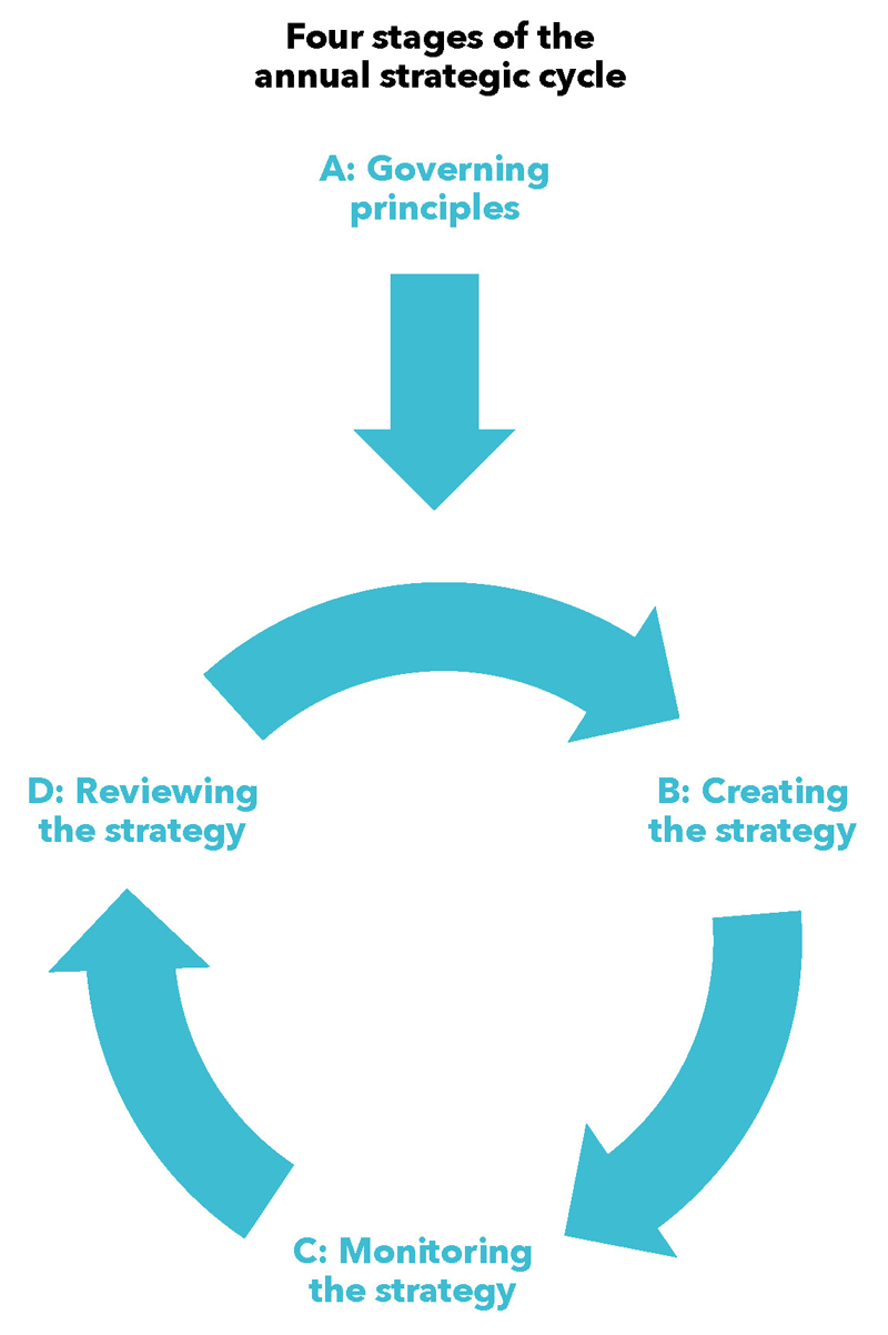 being-strategic-image